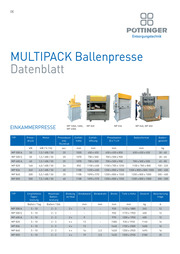 Datenblatt MULTIPACK Ballenpressen